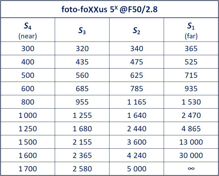 Objective F50 + foto-foXXus 5X @F50/2.8