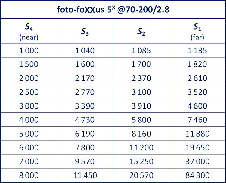 Objective F50 + foto-foXXus 5X @70-200/2.8